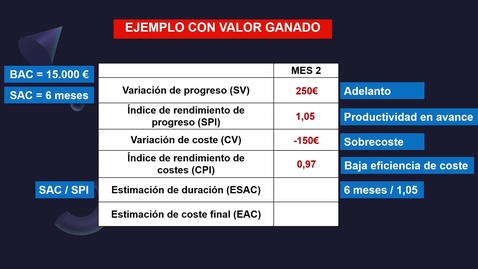 Miniatura para Aplicación del método del valor ganado