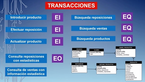 Miniatura para Identificación de transacciones EI, EQ y EO de puntos de función