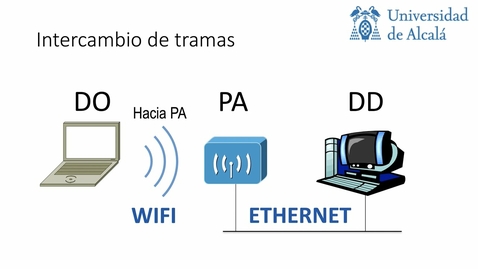 Miniatura para Uso de direcciones en las tramas Wifi