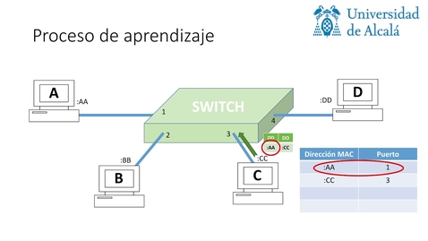Miniatura para hubs y Switches