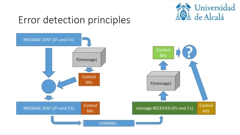 Miniatura para Error Detection and Correction Techniques