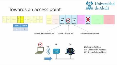 Miniatura para Use of addresses in the WiFi frame