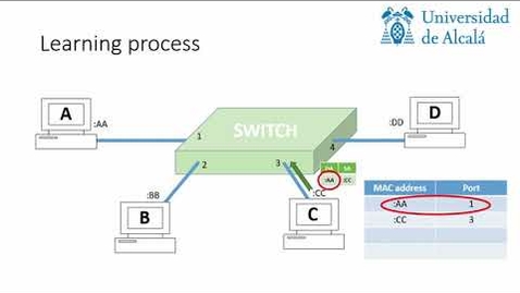 Miniatura para Hubs and Switches