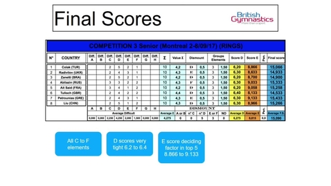 Thumbnail for Andy Toombs Judging Update