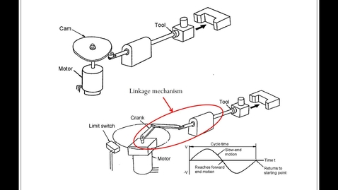 Thumbnail for DEMAMS Non Uniform_Links