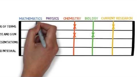 Thumbnail for Understanding Rates of Change