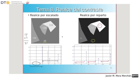 Miniatura para la entrada T6_1-funcion-transferencia