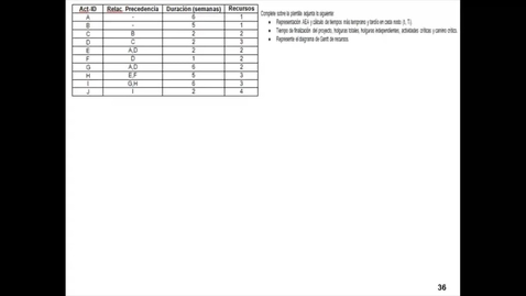 Miniatura para Tema 8. Gestión de proyectos (Parte 6).mp4