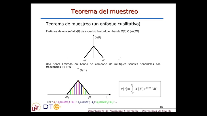 Miniatura del canal BM: Transformada de Fourier