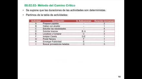 Miniatura para Tema 8. Gestión de proyectos (Parte 3)