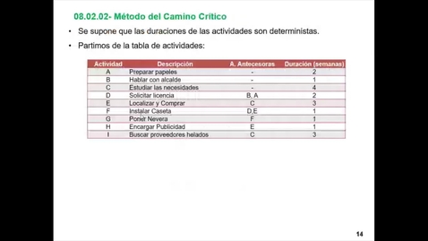 Miniatura para la entrada Tema 8. Gestión de proyectos (Parte 3)