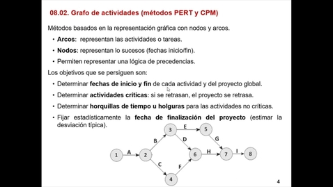 Miniatura para Tema 8. Gestión de proyectos (Parte 2)