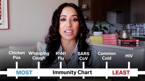 Thumbnail for Covid-19 Immunity Compared to 6 Other Diseases (Common Cold, HIV, SARS, and More) | Cause + Control