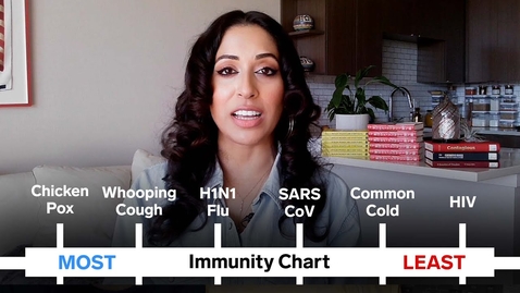 Thumbnail for entry Covid-19 Immunity Compared to 6 Other Diseases (Common Cold, HIV, SARS, and More) | Cause + Control