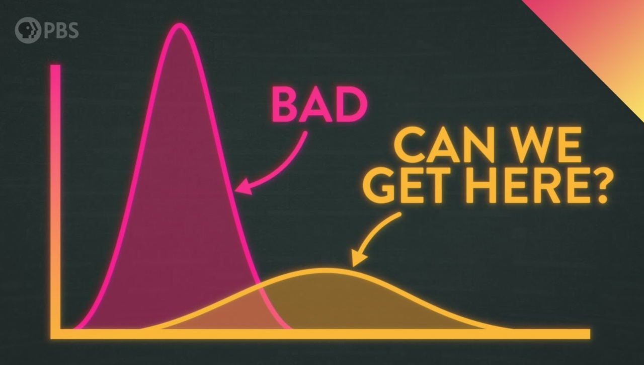 What This Chart Actually Means for COVID-19