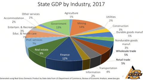 Thumbnail for State of the Oklahoma Rural Economy