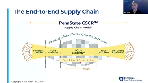 Thumbnail for Forecasting and Inventory Management (OV-FIM-13) Program (1/16-1/8)