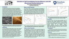Go to Evaluation of Self-Consolidating Concrete Mixtures used with Mineral and Chemical Admixtures​ with duration: 8 minutes, 9 seconds
