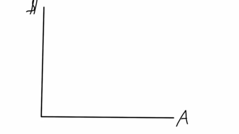 Thumbnail for ECON428_L08_Incentivizing_Tech_Change_Command_Control_Abate_Req