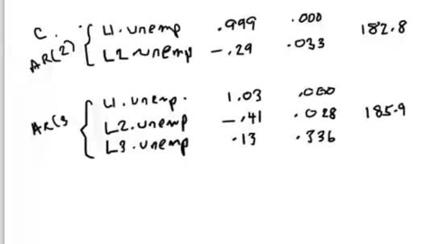 Thumbnail for ECON306_L99_HW6_Solutions_Question2