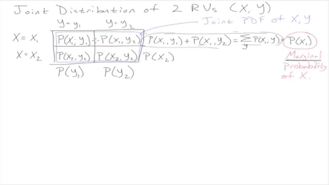 Thumbnail for ECON106_L06_Joint_Dist_Similarities_Differences