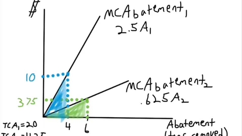 Thumbnail for ECON428_L07_Minimizing_Total_Cost_of_Abatement