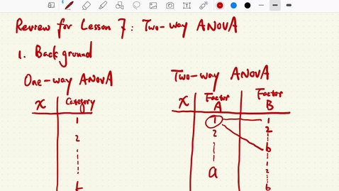 Thumbnail for entry Lesson 7.3. Lesson 7 review