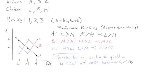 Thumbnail for ECON425_L12_Voting_Paradox_Inconsistent_Voting_Outcomes