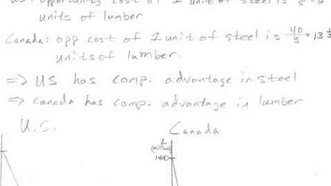 Thumbnail for ECON433_L99_ProblemSet1_Solutions