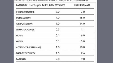 Thumbnail for entry ECON428_L03_External_Costs_of_Gasoline_Consumption