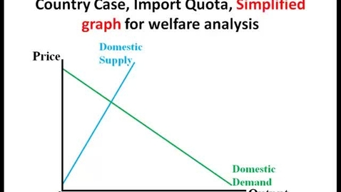Thumbnail for ECON333_L06_Welfare_Analysis