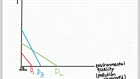 Thumbnail for ECON428_L02_Deriving_Demand_for_Public_Goods
