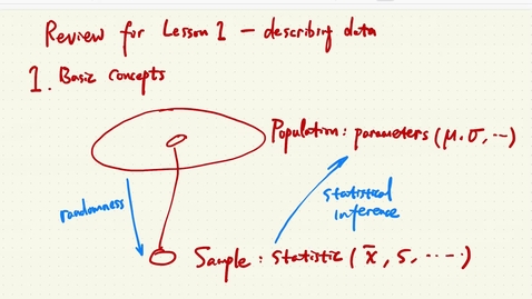 Thumbnail for entry Lesson 1.7. Lesson 1 Review