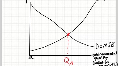 Thumbnail for ECON428_L02_Free_Rider_Public_Goods