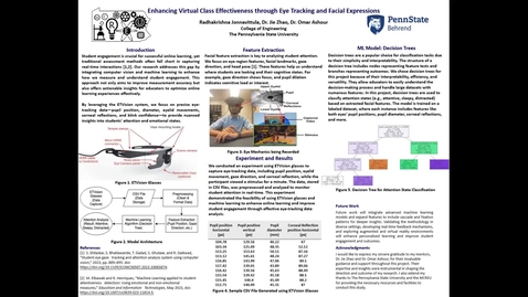 Thumbnail for Enhancing Virtual Class Effectiveness through Eye Tracking and Facial Expressions​