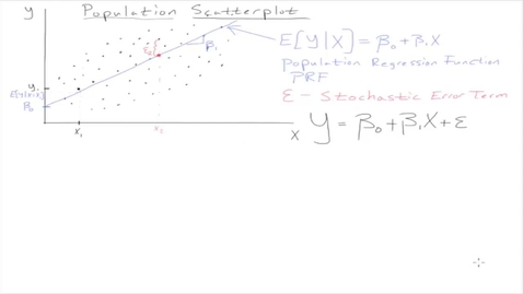Thumbnail for ECON106_L12_Sample_Regression_Function_SRF_Graph