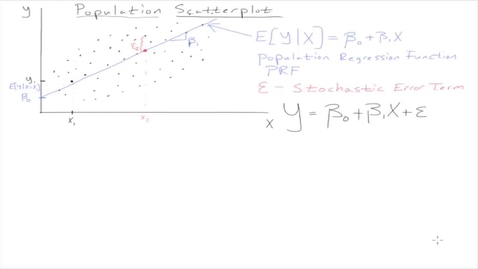 Thumbnail for entry ECON106_L12_Sample_Regression_Function_SRF_Graph