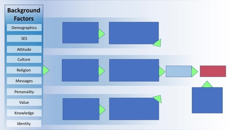 Thumbnail for entry HLS837_L07_Reasoned_Action_Theory_Flow_Chart