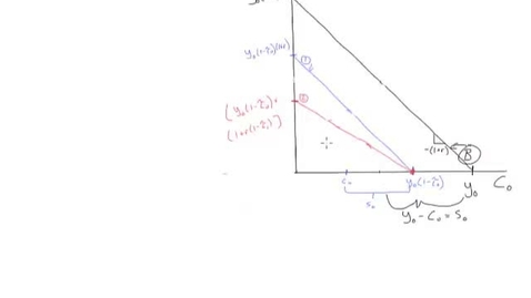 Thumbnail for ECON425_L07_Taxes_on_Savings_Case_3_The_Tax_Deferred_Case