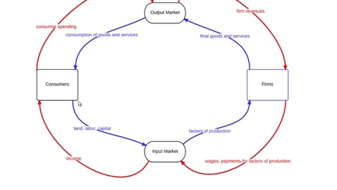 Thumbnail for ECON428_L01_Circular_Flow