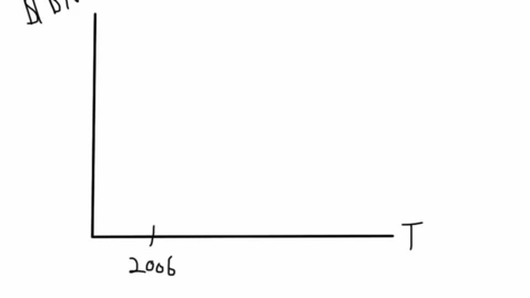 Thumbnail for entry ECON428_L06_Clean_Diesel_Cost_Benefit_Analysis