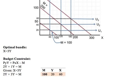 Thumbnail for ECON302_L99_HW2_Solutions