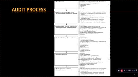 Thumbnail for entry ACCT 504 The Client Acceptance Decision