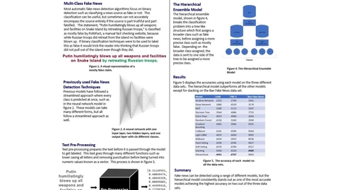 Thumbnail for entry Fake News Detection Using a Hierarchical Ensemble Method