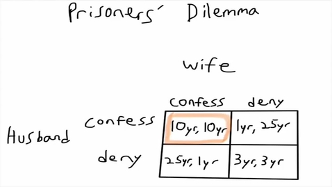 Thumbnail for ECON402_L02_What_Is_Strategy