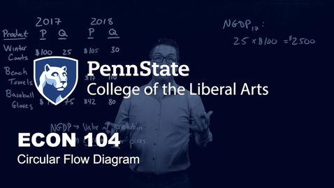 Thumbnail for ECON104_L02_Circular_Flow