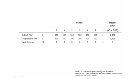 Thumbnail for ECON434_L06_Consump_Smoothing_Given_Adverse_Shock_Current_Output