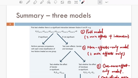 Thumbnail for Lesson 7.2. Two Way ANOVA Model b