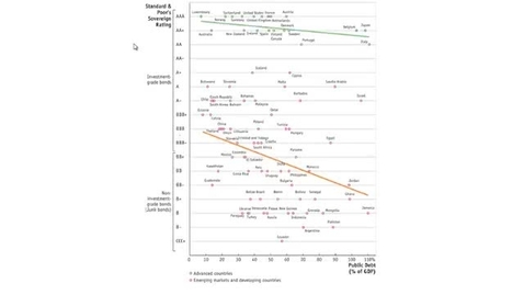 Thumbnail for ECON434_L06_Other_Factors_Affect_Gains_Financial_Globalization