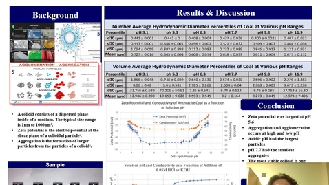 Thumbnail for entry Effect of pH on Size and Zeta Potential of Coal-Water Solutions